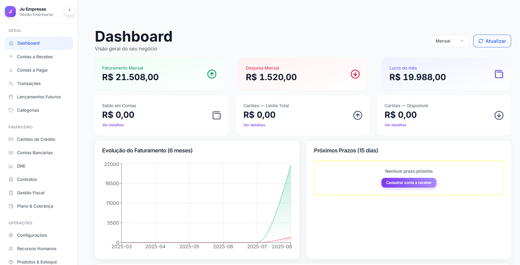 Dashboard Jú Empresas