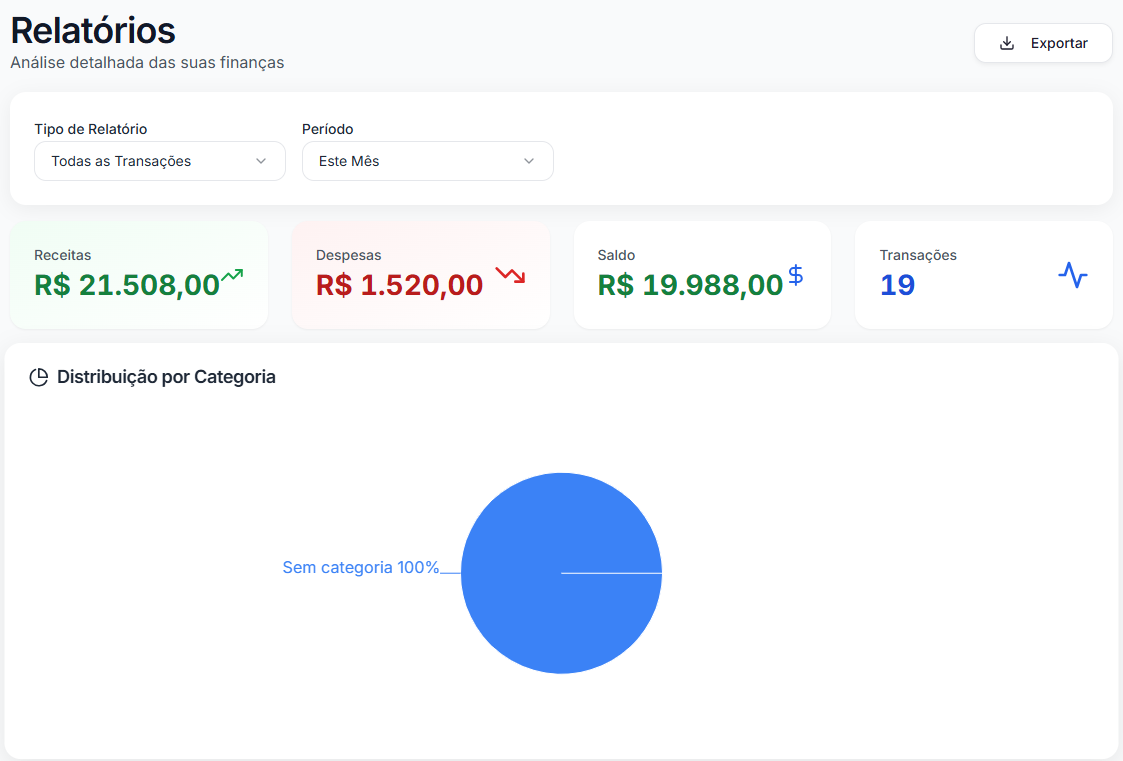 Relatórios & Indicadores